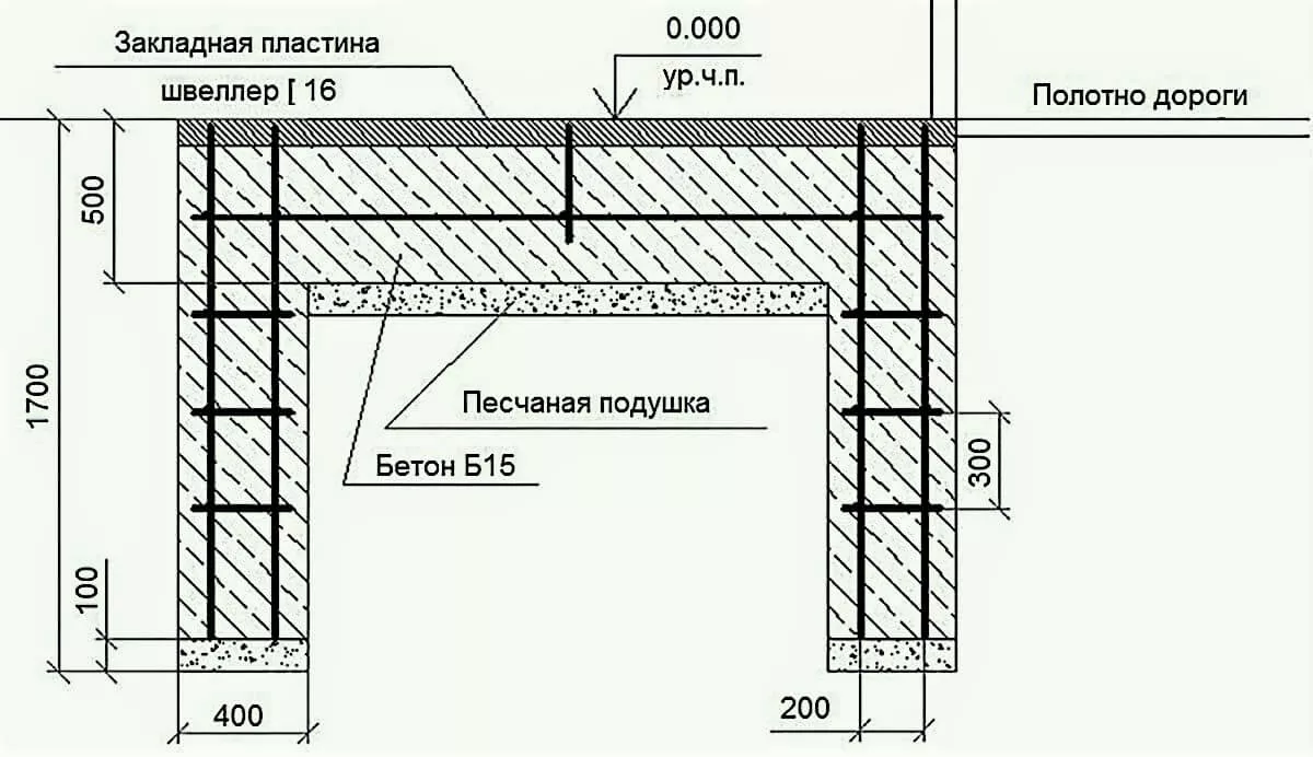 подготовка фундамента для распашных ворот в Москве